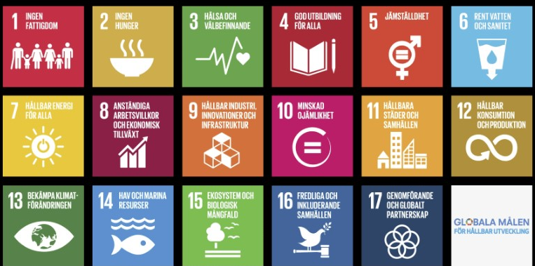 Sveriges mål för Agenda 2030